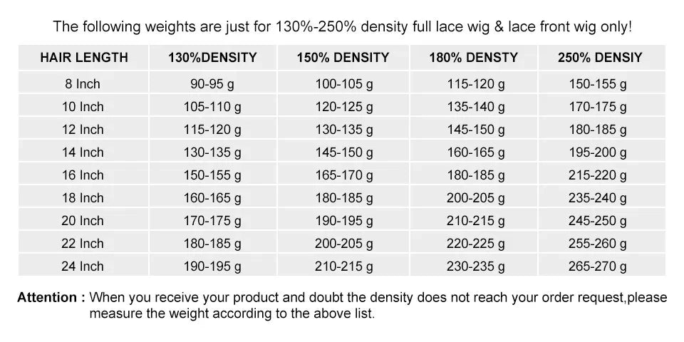7x7 Kinky Straight Invisible 13x6 HD Lace Frontal Closure Only Melt Skins Pre plucked 5x5 6x6 HD Lace Closure Only Human Hair