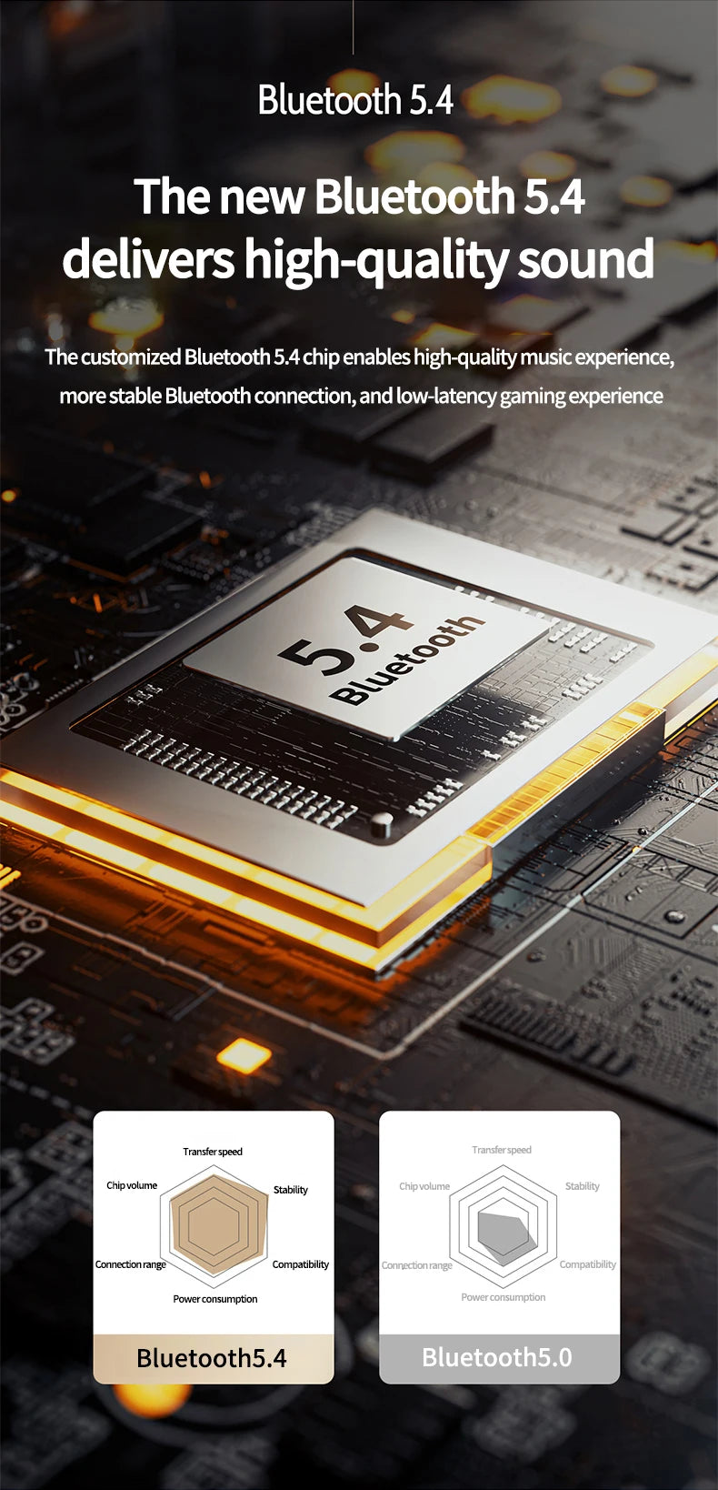 2025 New TWS Wireless Earphones with 5.4 Bluetooth 36 Hours Play Back Sport Earbuds with LED Display Headphones and Built-in Mic