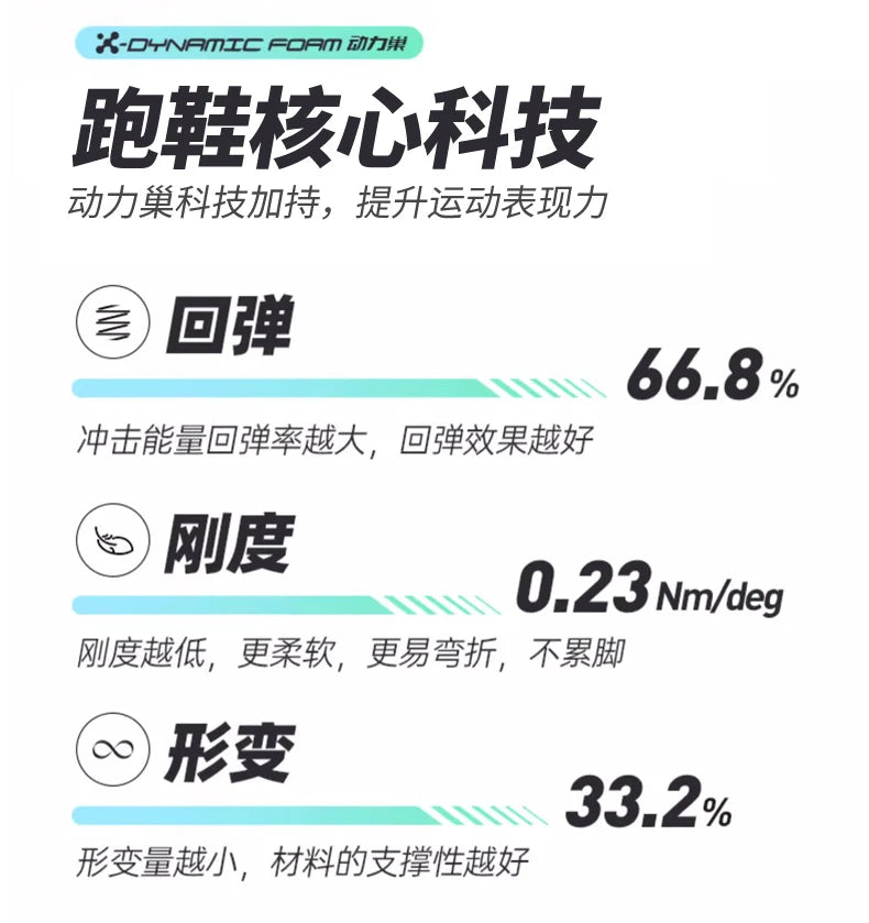 Men's Sports Shoes Cushioning Non-Slip Flat Wear Resistant Sneakers Mesh Breathable Platform Soft Running Shoes for Man