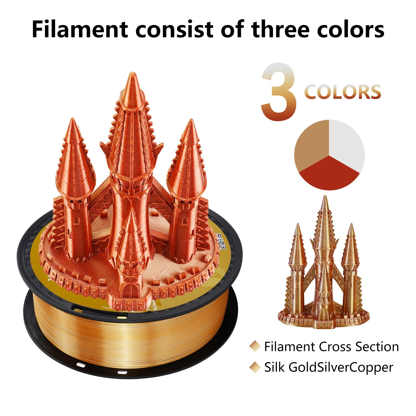 KINGROON Silk Tricolor PLA Filament 3D Printer 1.75mm 2.2 /8.8 lbs Silk PLA Filament Plastic Materials 3D Printing Special Color
