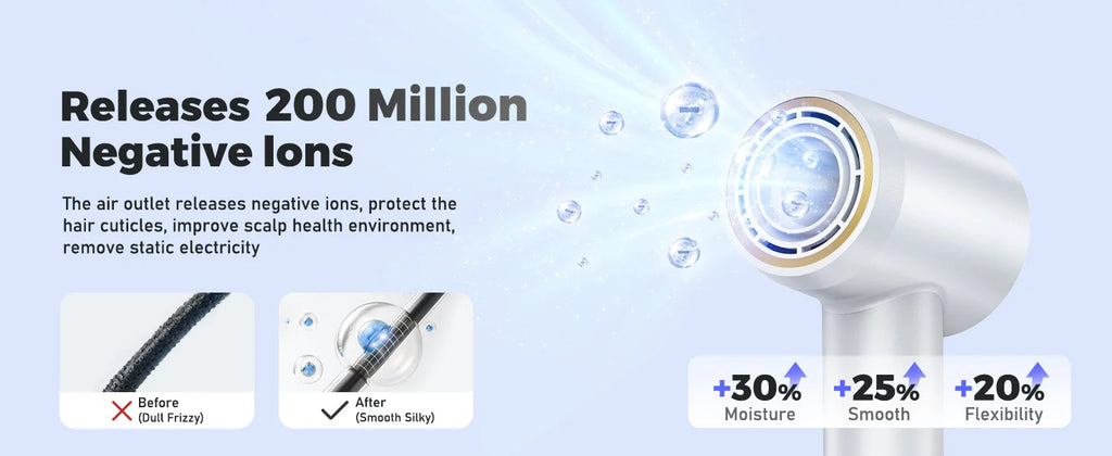 1600W Professional High Speed Hair Dryer 110000RPM Brushless Cold Hot blower Silent Touch Screen Home Hair Dryer Fast Dry