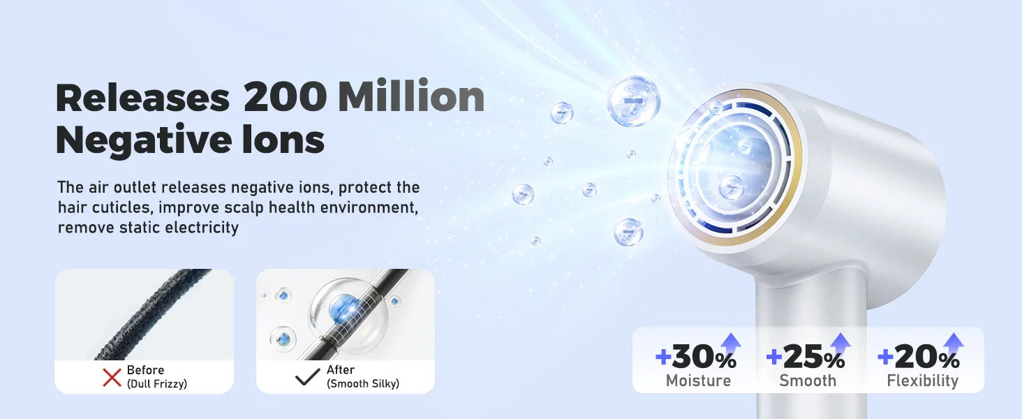 1600W Professional High Speed Hair Dryer 110000RPM Brushless Cold Hot blower Silent Touch Screen Home Hair Dryer Fast Dry