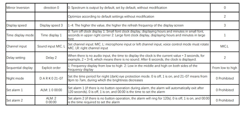 DIY LED Music Spectrum Sound Wave Electronic Kit 1624 Segment Rhythm Light Parts Level Display Indication Welding