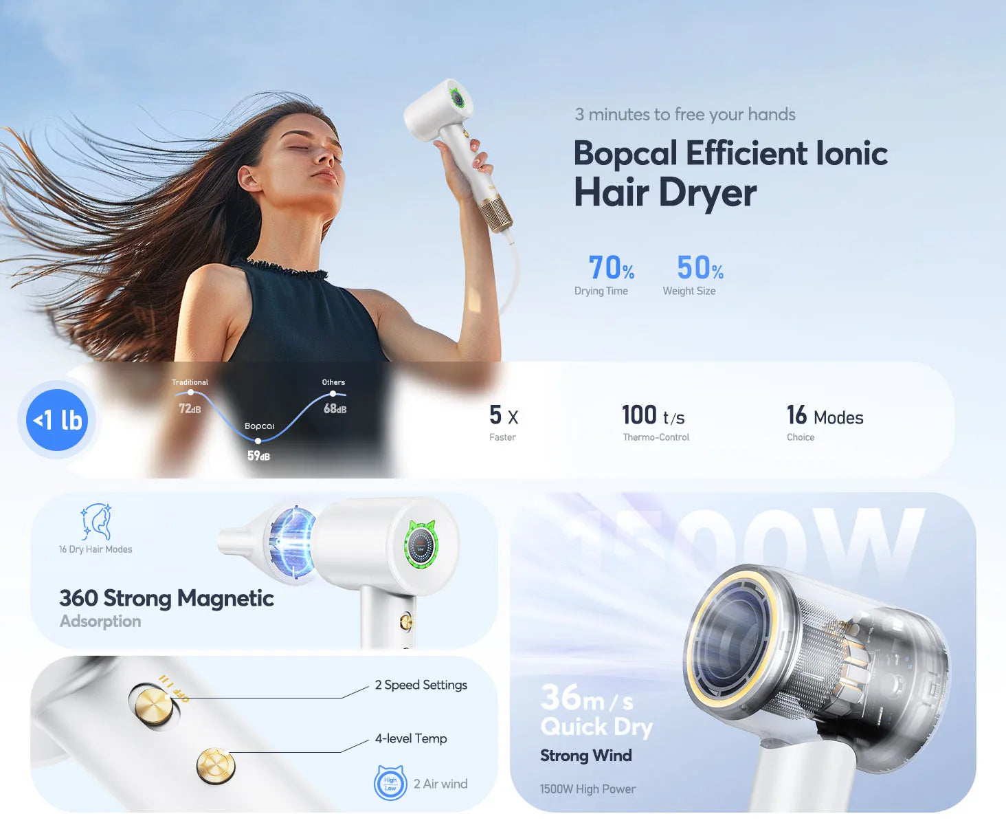 1600W Professional High Speed Hair Dryer 110000RPM Brushless Cold Hot blower Silent Touch Screen Home Hair Dryer Fast Dry