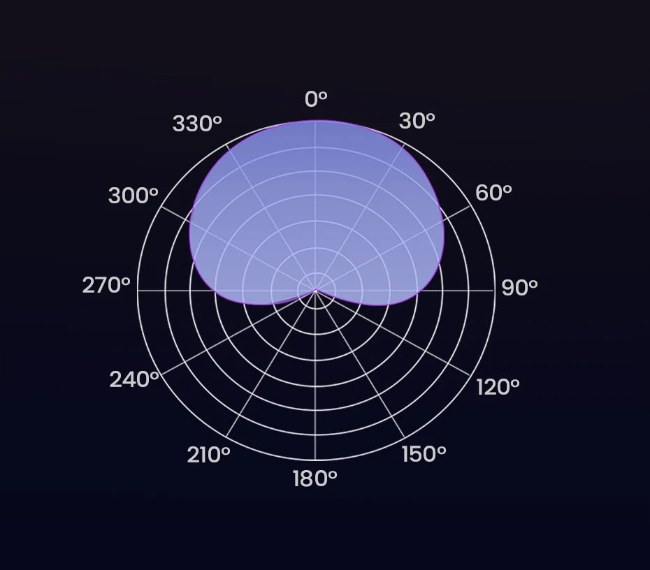 UGREEN USB Microphone with RGB Modes Professional Condenser Mic for PC Mac Gaming Karaoke Recording Streaming Podcasting