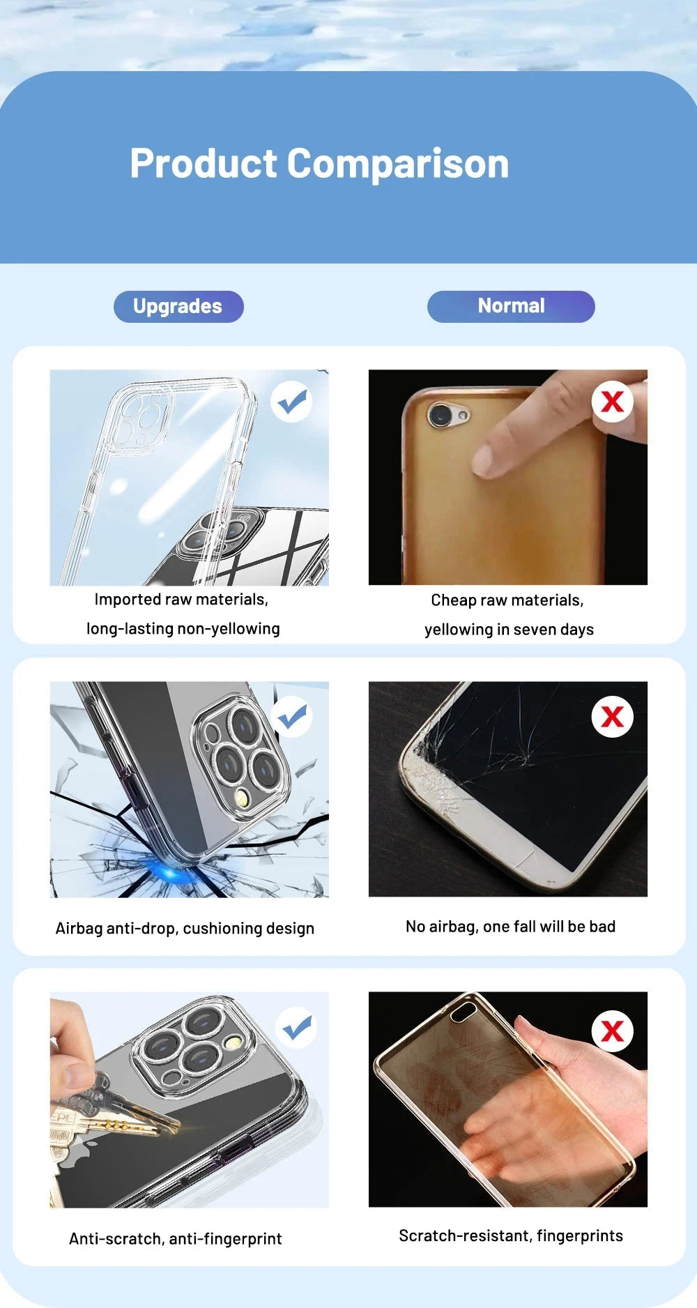 Transparent Phone Case For iPhone 11 12 13 14 15 Pro Max Mini For iPhone X XS Max XR 8 7 6 Plus TPU Soft Back Cover Clear Case