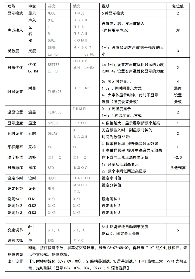 DIY LED Music Spectrum Sound Wave Electronic Kit 1624 Segment Rhythm Light Parts Level Display Indication Welding