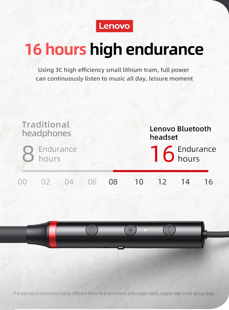 Lenovo Original HE05 Pro TWS Wireless Earphone Bluetooth 5.0 Waterproof Microphone Sports Noise Reduction Neckband Headphones