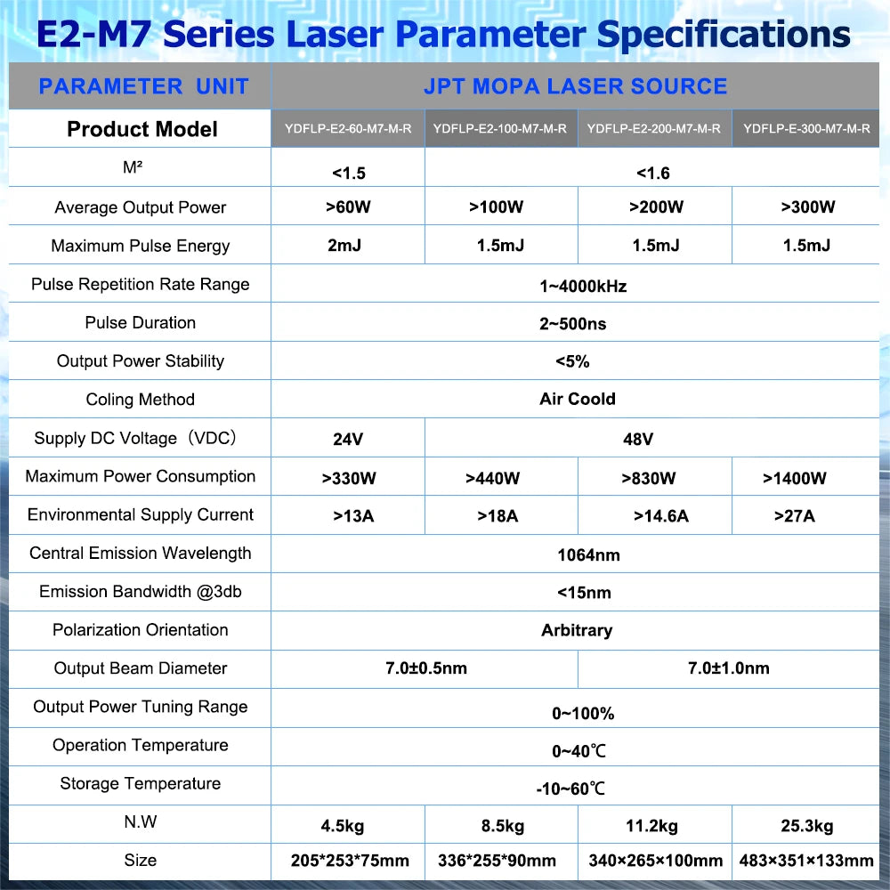 300W JPT Fiber Laser Marking Machine JPT MOPA M7 Metal Cutting For Gold Silver Jewelry Metal Engraving Cutting 110*110MM