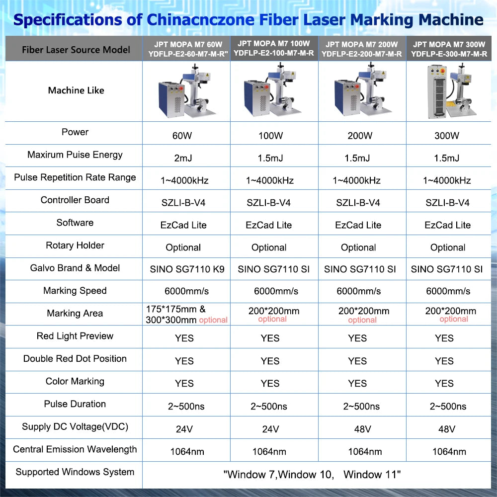 300W JPT Fiber Laser Marking Machine JPT MOPA M7 Metal Cutting For Gold Silver Jewelry Metal Engraving Cutting 110*110MM