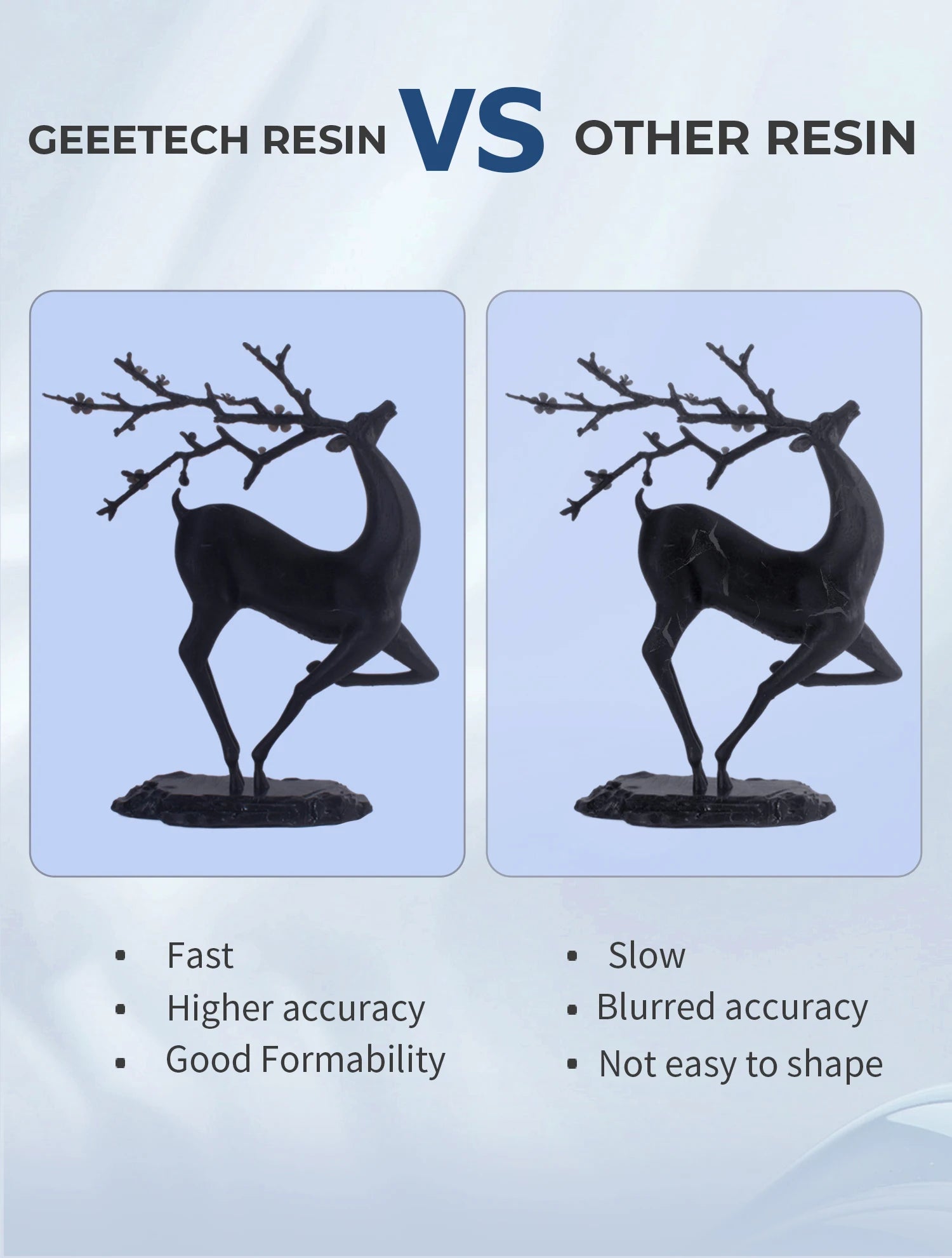 Geeetech Water Washable 3D Printing Resin 405 Low Odor High Precision Fast Curing for LCD 3D Printer Photopolymer Standard Resin